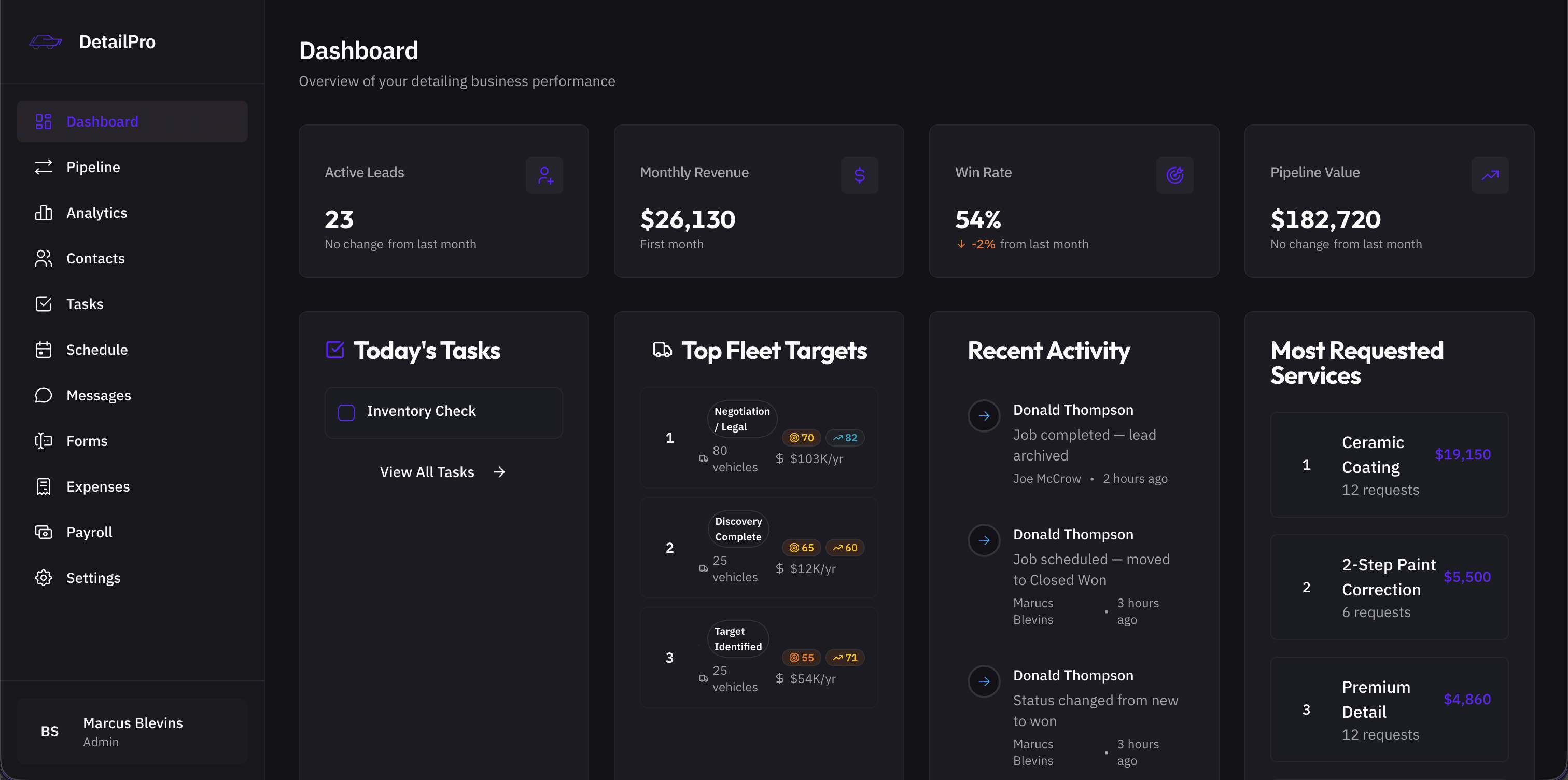 DetailPro CRM dashboard
